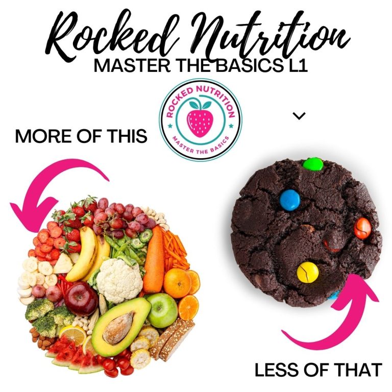 FAQs Rocked Nutrition: Master the Basics Level 1